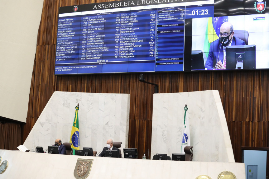 Apesar de pandemia e queda na arrecadação, Paraná apresenta crescimento de receita de 1,1% em 2020