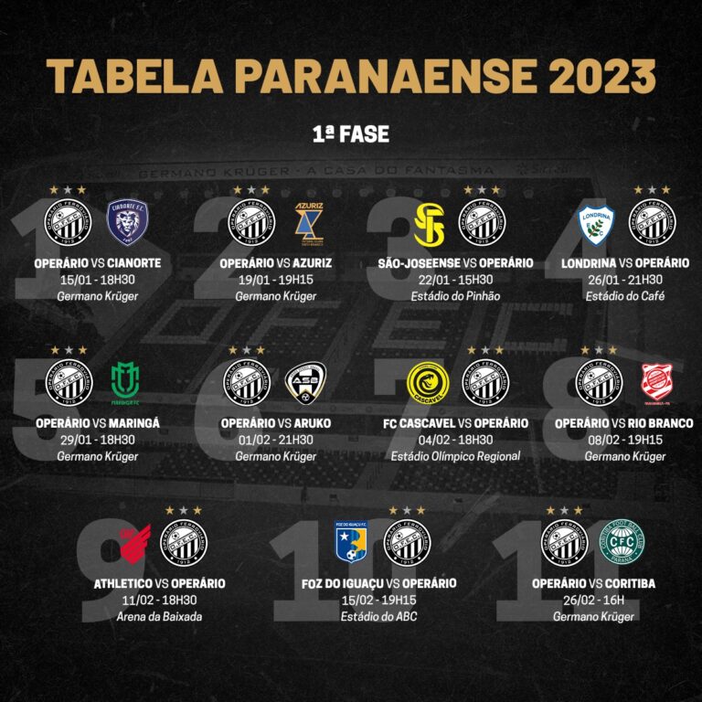Paranaense 2023 Federação divulga tabela com datas, horários e locais P1 News Paranaense 2023 Federação divulga tabela com datas, horários e locais P1 News